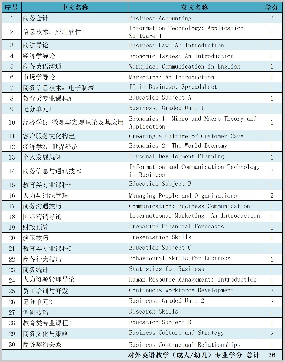 TESOL专业课程设置.jpg